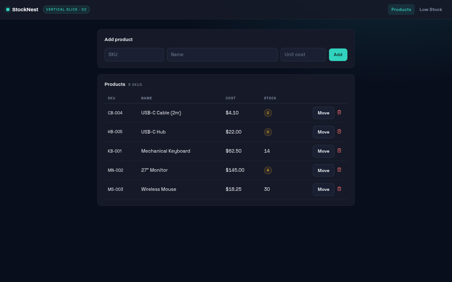 StockNest desktop screenshot: inventory product table with low-stock indicators